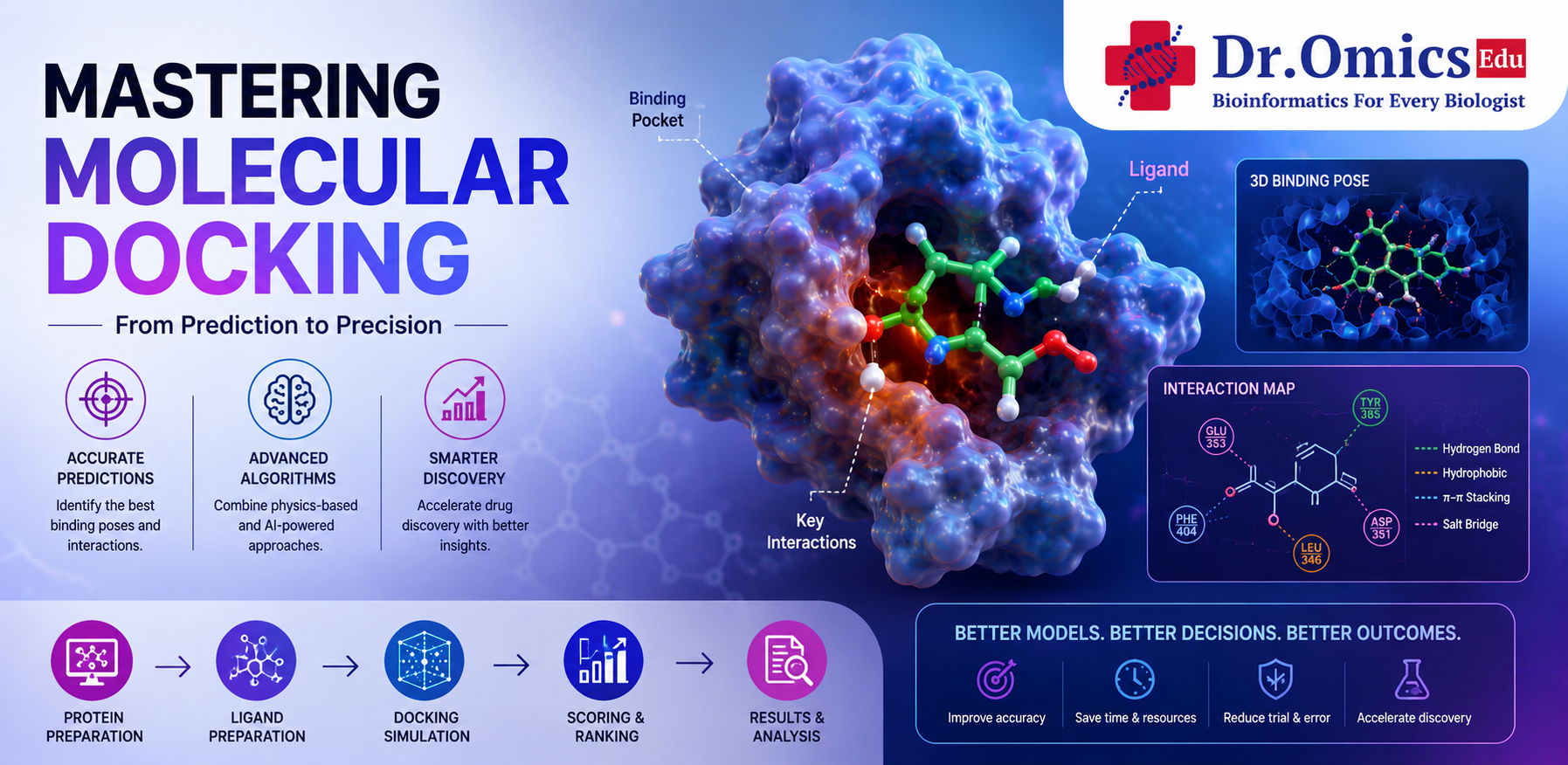 Mastering AutoDock Vina and DiffDock for Molecular Docking