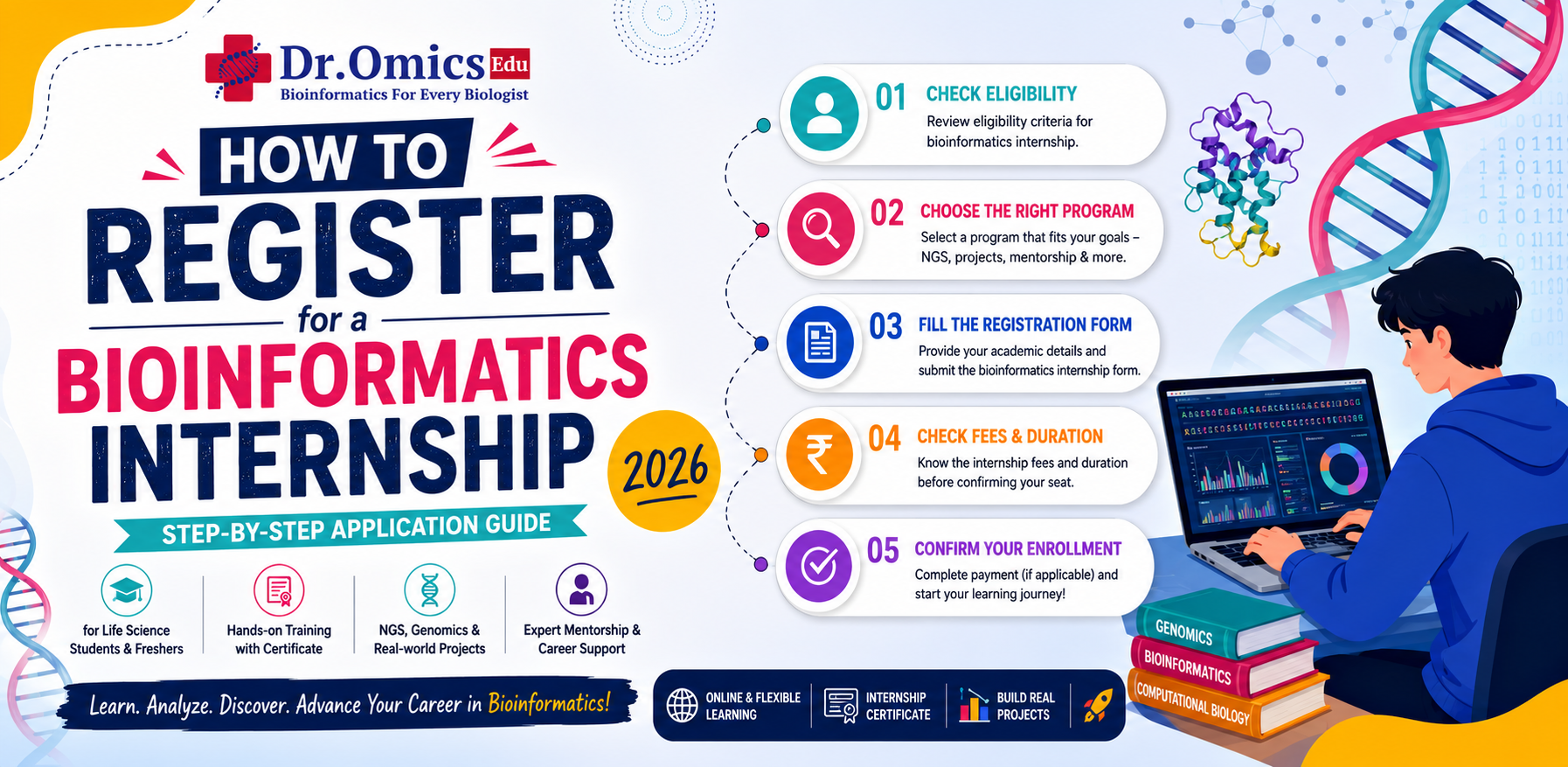 How to Register for a Bioinformatics Internship: Step-by-Step Application Guide (2026)