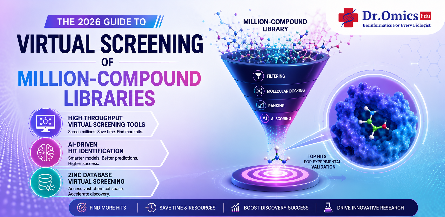 The 2026 Guide to Virtual Screening of Million-Compound Libraries