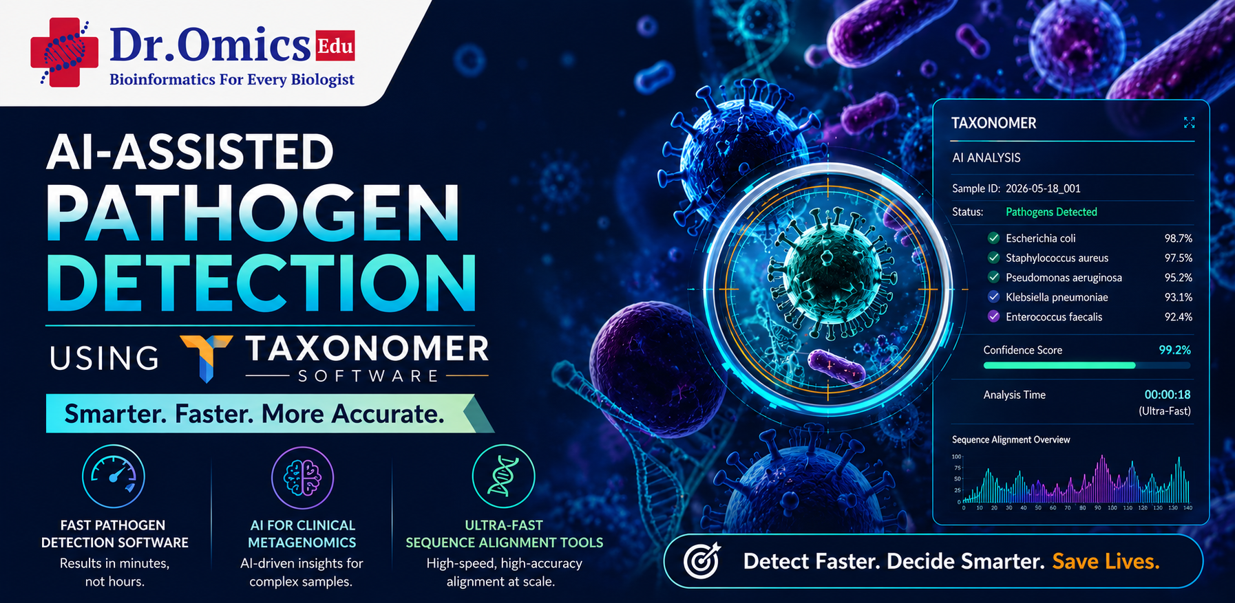 AI-Assisted Pathogen Detection Using Taxonomer Software