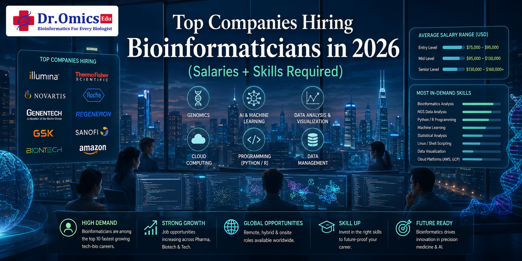 Top Companies Hiring Bioinformaticians (Salaries & Skills Required)