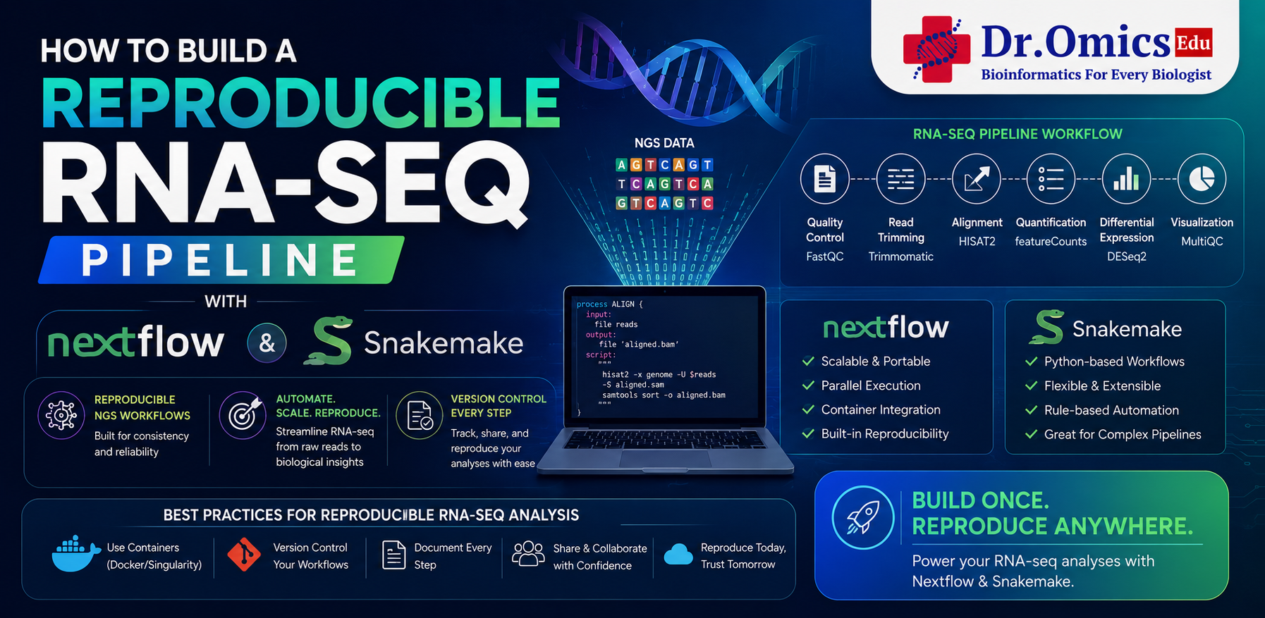 How to Build a Reproducible RNA-Seq Pipeline with Nextflow and Snakemake