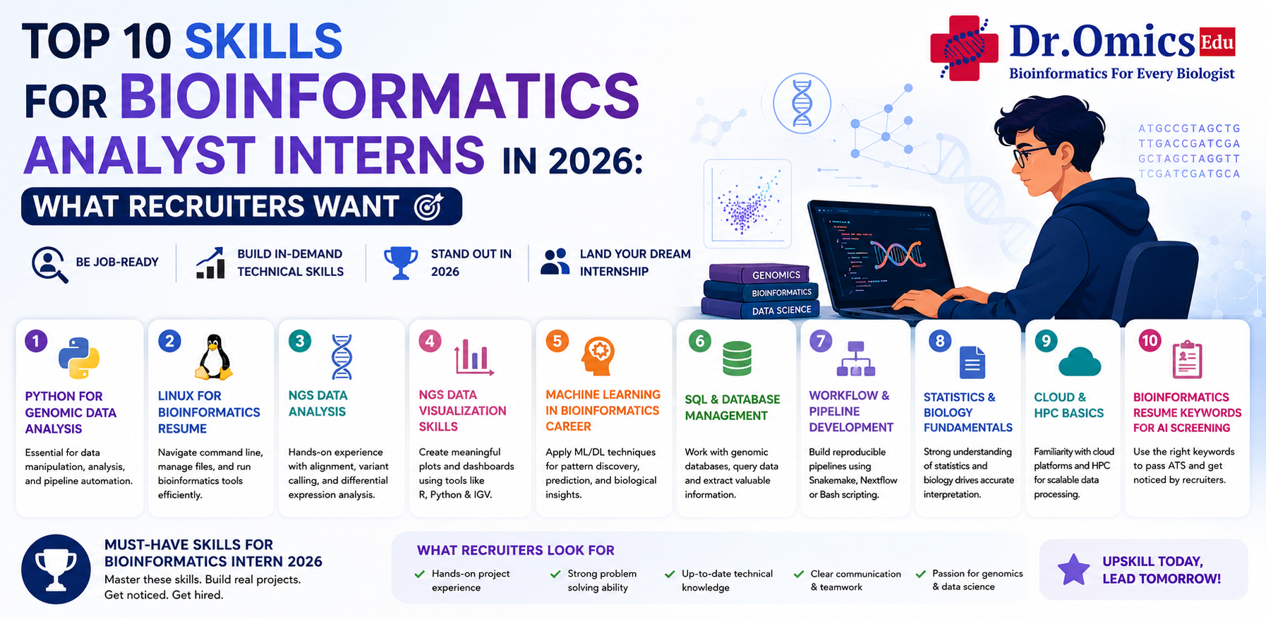 Top 10 Skills for Bioinformatics Analyst Interns in 2026: What Recruiters Want