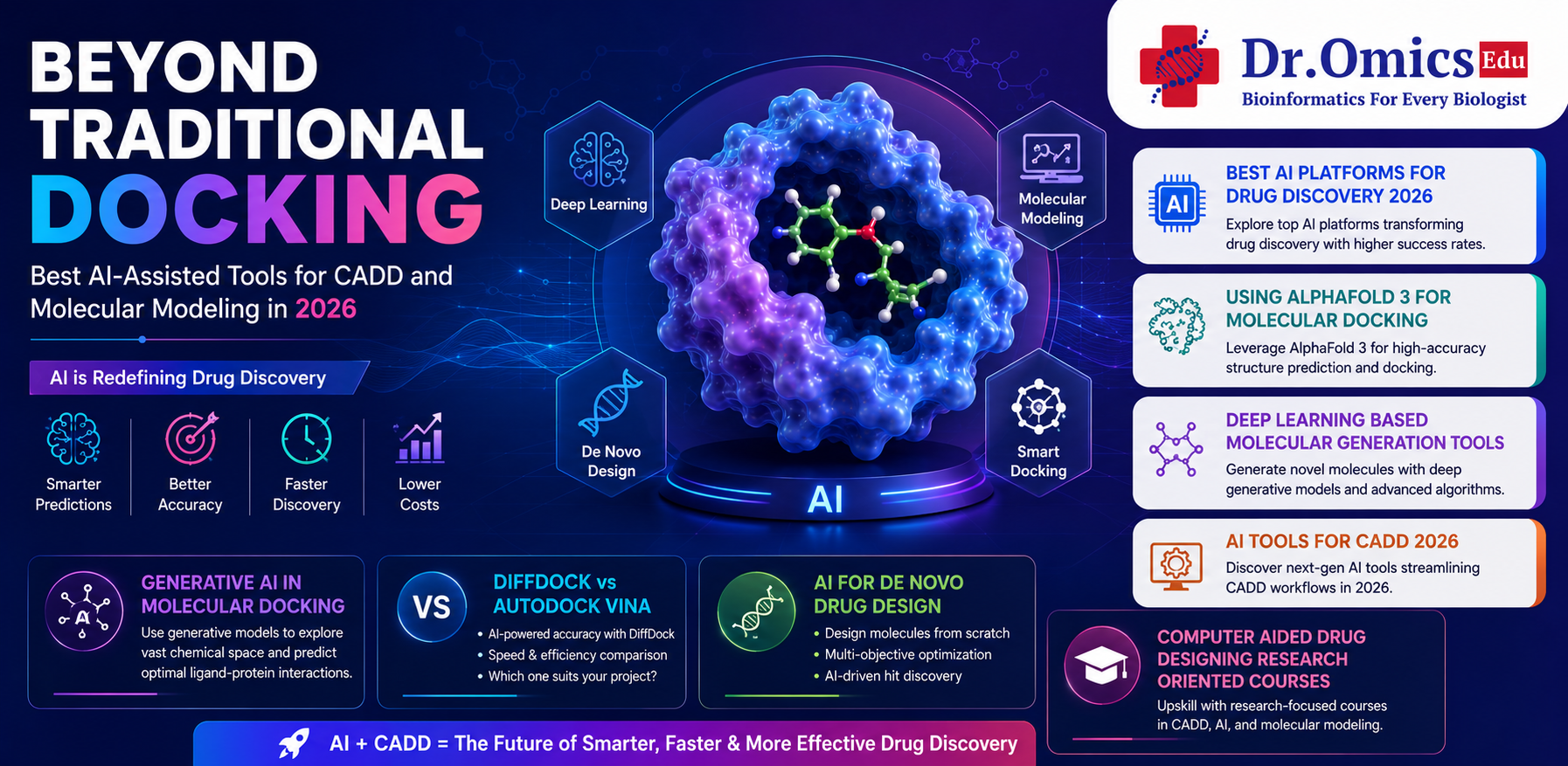 Beyond Traditional Docking: Best AI-Assisted Tools for CADD and Molecular Modeling in 2026